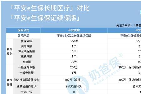 平安车e保是什么险种