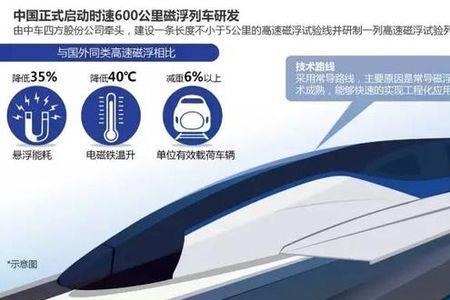 中国第一列磁悬浮列车