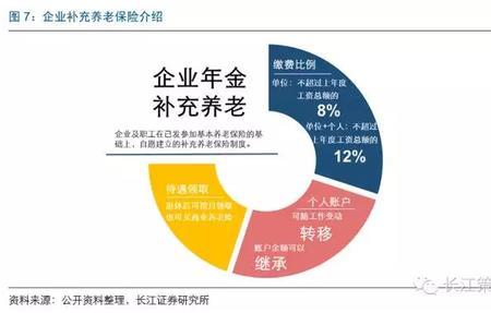 平安养老保险介绍