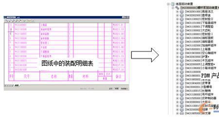 cax数据是什么
