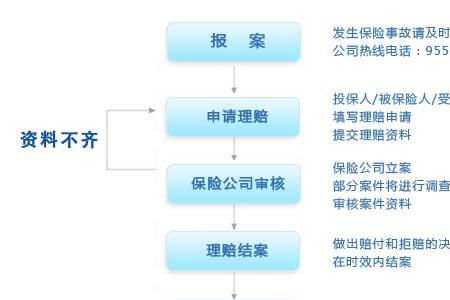 太平人寿保险怎么全部退款