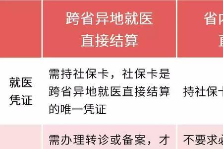 先自费后医保给报销吗