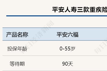 平安鑫福星和守护百分百对比