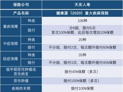 99年的人寿育才保险领取时间