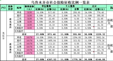 缴纳社保需要附什么会计附件