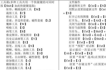 ps使文档背景透明的快捷键