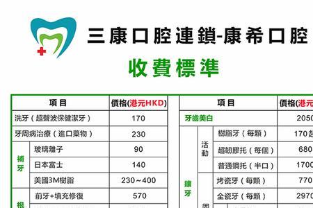 看牙哪些项目能报医保