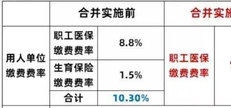 2000年青岛市社保最低基数