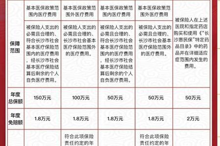齐鲁保和百万医疗区别