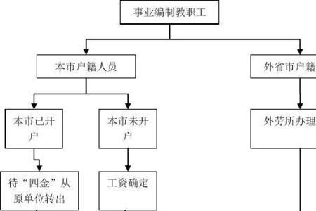 交社保流程