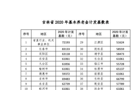 基本养老金计发基数是什么意思