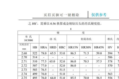 洛氏硬度和莫氏硬度区别