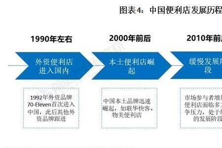 便利店经营规模怎么写