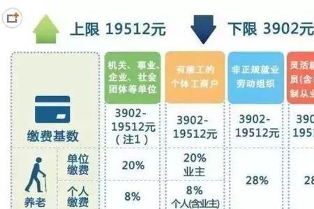 五险二金自己要缴什么