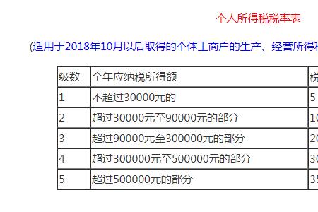 运输公司一年要交多少税