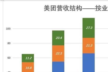 美团卓鹿物流什么时候上线