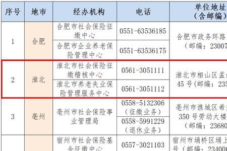 2022年全国社保统筹哪些省实现了