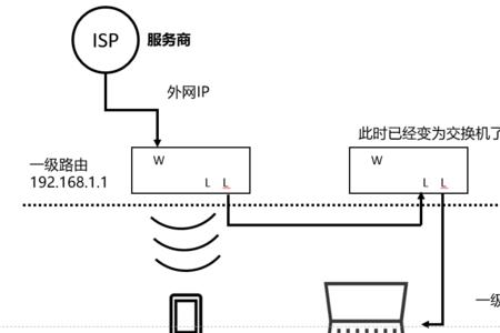 光纤接入路由器交换机组局域网