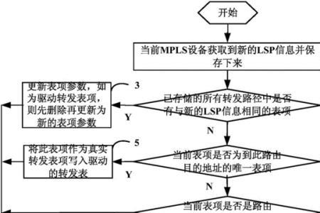 mpls用于什么单位