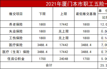 五险断了4个月还能续交吗