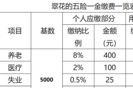 北京私企五险一金缴纳多少