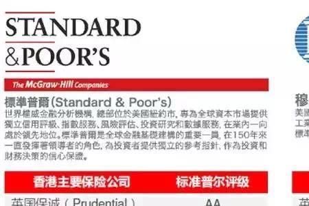 香港安盛保险靠谱吗