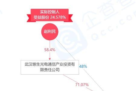包头新时代信托最新状况