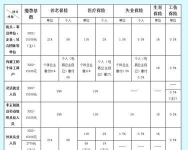 中山社保手机怎么查询流水