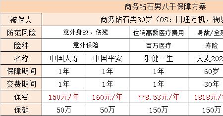 途顺家安组合保险可以退吗