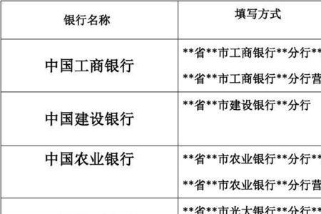 收款账户开户行名称是什么