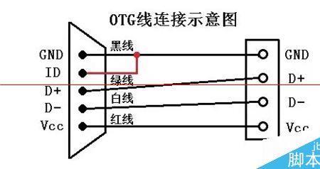 gnd和地线的区别