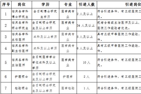 事业单位编制核定标准