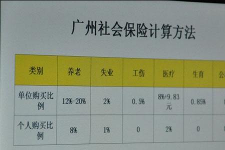 广州社保交了半年可以退吗