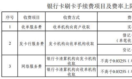 pos机刷卡手续费封顶是啥意思pos机刷