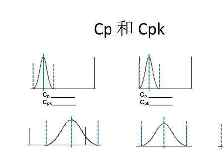 过程控制cp和cpk是多少算稳定