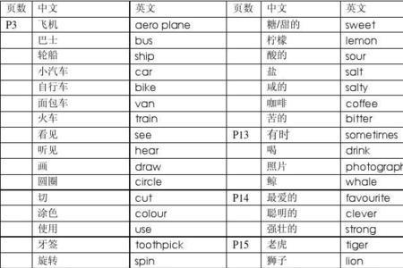 英语词汇表简单又漂亮