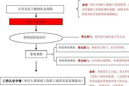 天津公司缴纳社保流程