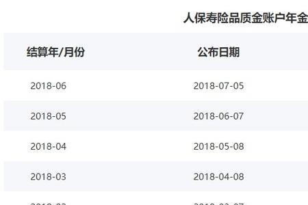 人保卓越金生和增额寿险哪个好