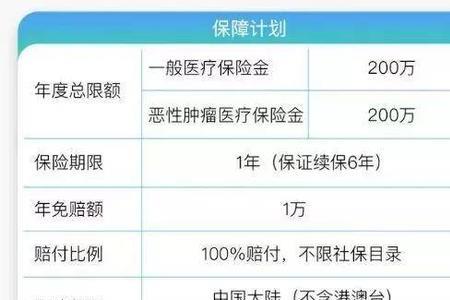 e生保和好医保哪个好