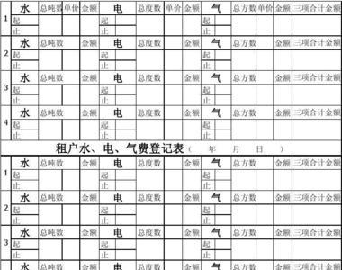 深圳水电气每月几号计费