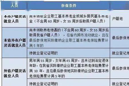 2022鞍山灵活就业人员社保怎么交
