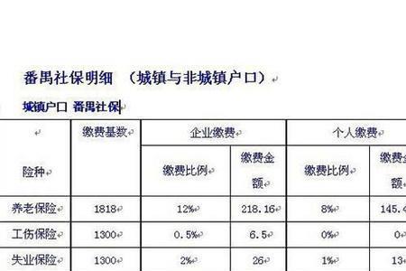 广州社保要买够30年吗