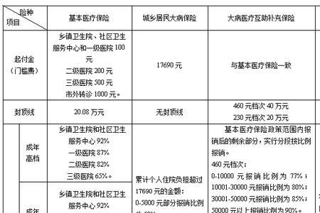 四川儿童医保如何报销