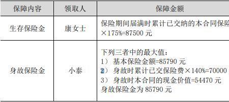 返保额和返保费的区别