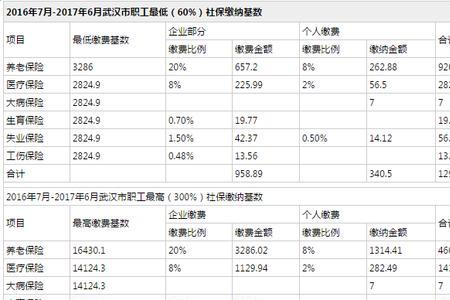 社保基数7800元退休后能拿多少