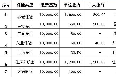 社保什么叫断交3个月