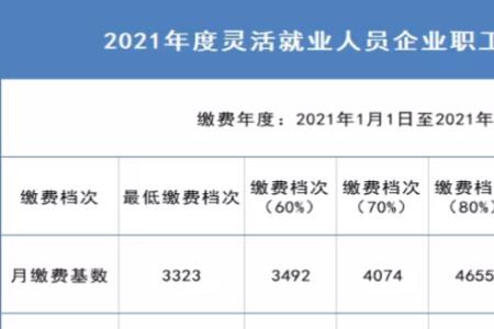 广州灵活社保缴费最低是多少