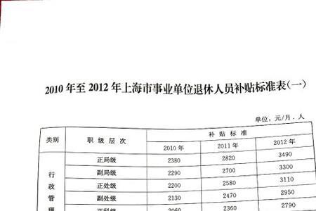 事业单位基础津贴标准