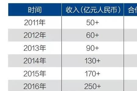 华为企业BG和运营商BG的区别