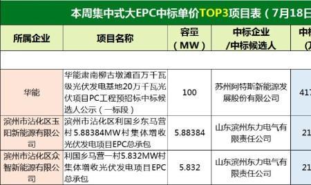 一万千瓦多少瓦